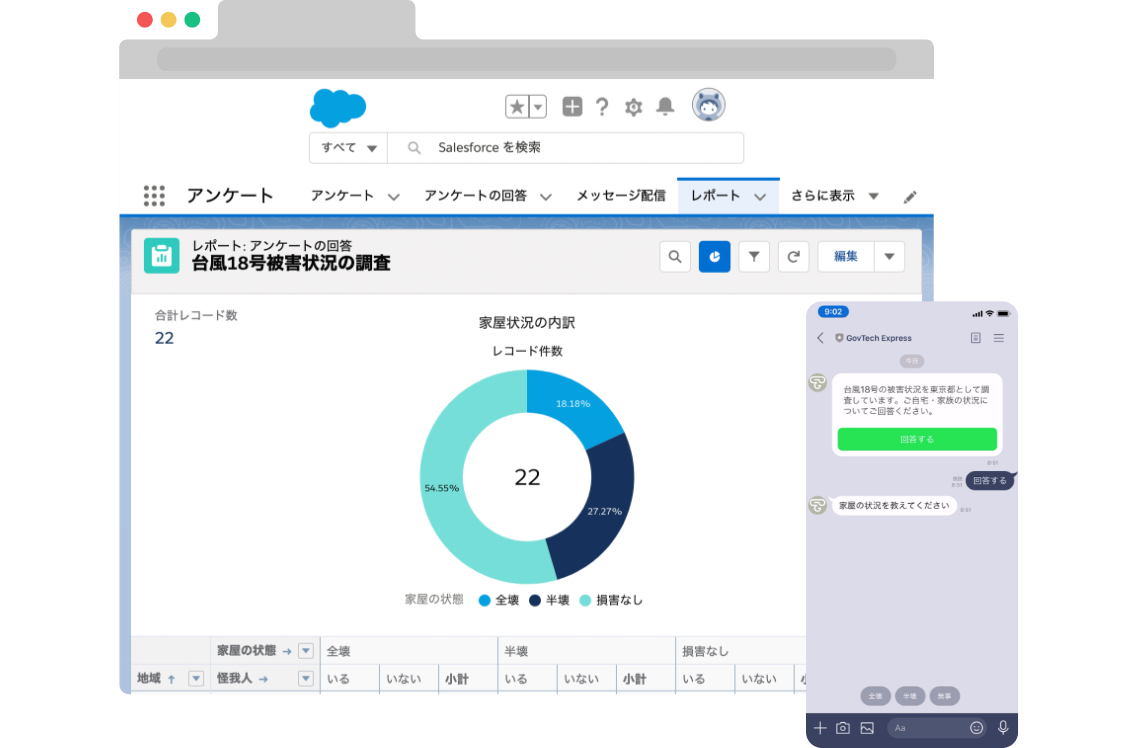 LINEでアンケート。数時間で町の状況や住民の意見を集約できます。