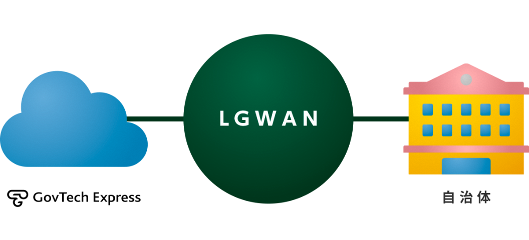 LGWANからも利用可能。